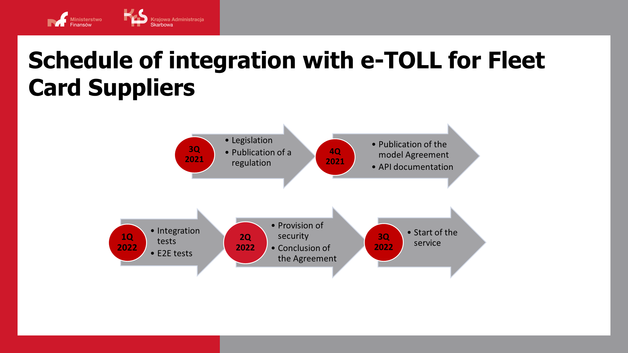 Timetable for integration of fleet card providers into e-TOLL by Q3 and Q4 2021 and Q1,Q2 and Q3 2022